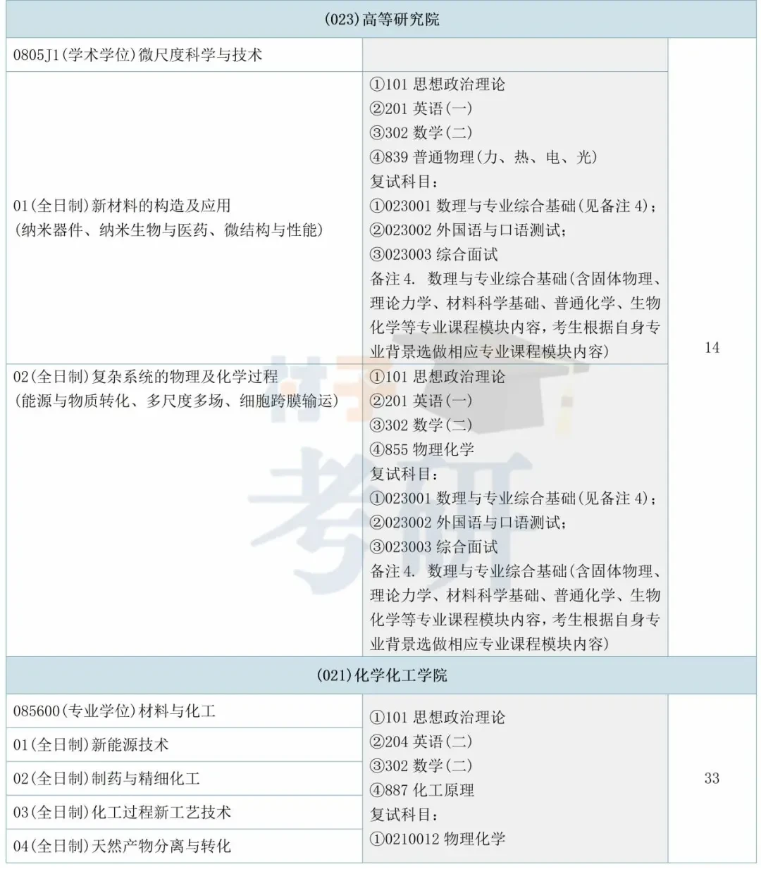 【25考情分析】南昌大学材料考研 - 知乎