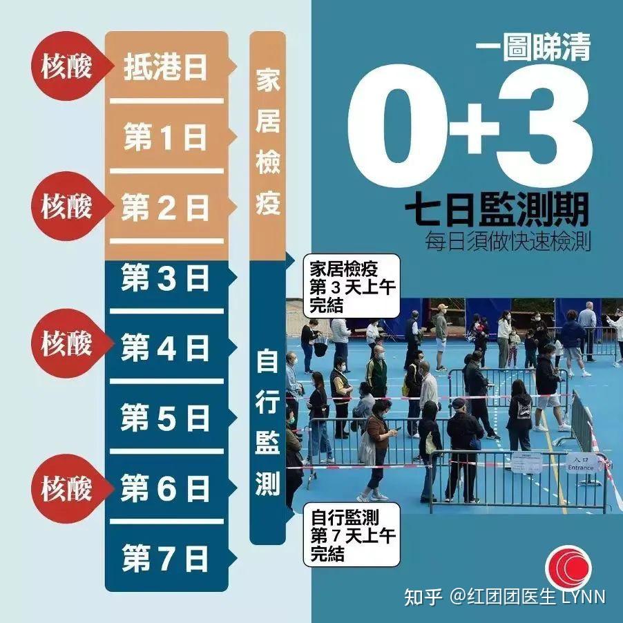 已达到0 0开放标准！病毒学家金冬雁解读香港疫情开放50天 知乎