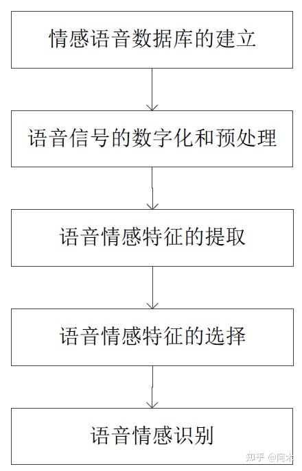 讯飞手机语音朗读软件_科大讯飞软件测试_华科大分析测试