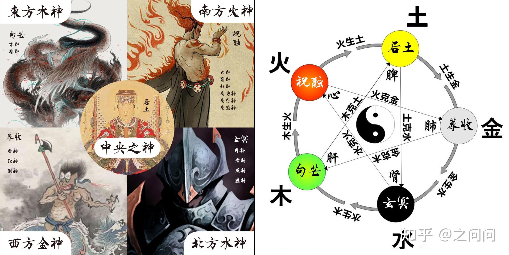 中国古代神话故事——创世神话篇 - 知乎