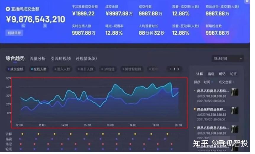 抖音直播流量暴涨方法 (抖音直播流量池等级列表图)-初仟社区
