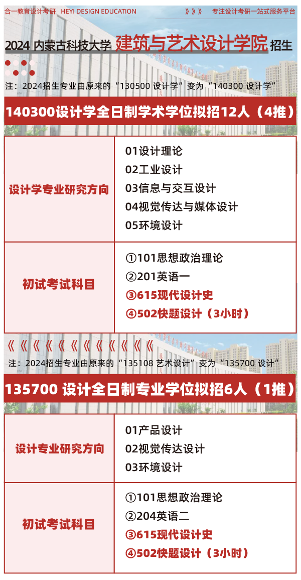 院校分析2024年內蒙古科技大學建築與藝術設計學院研究生招生信息