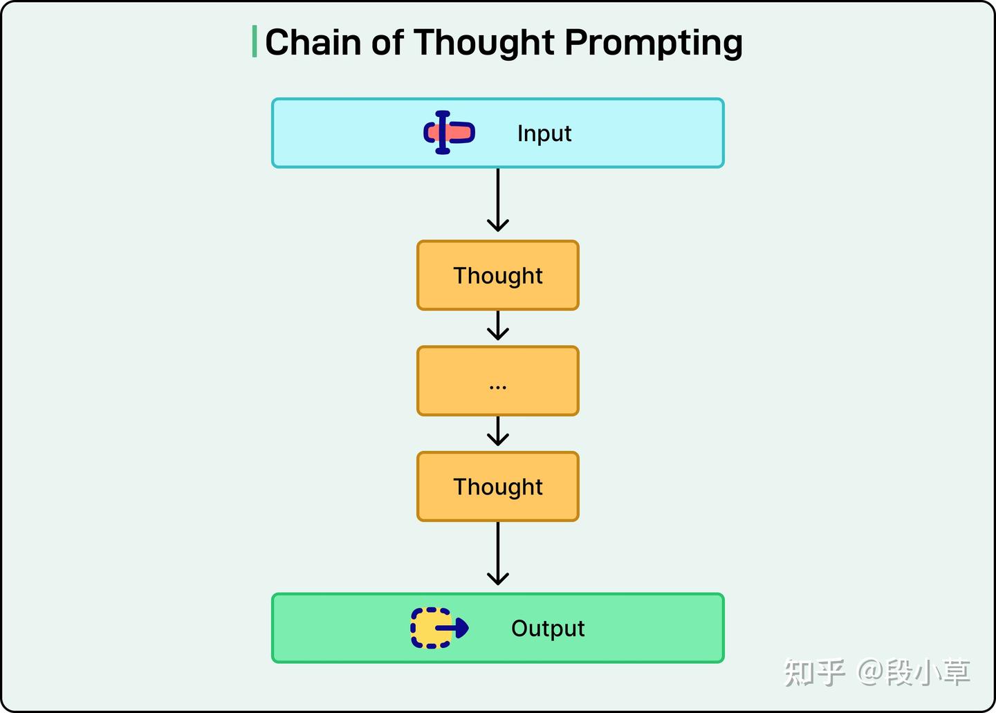 高效提示词（prompt）工程指南 - 知乎
