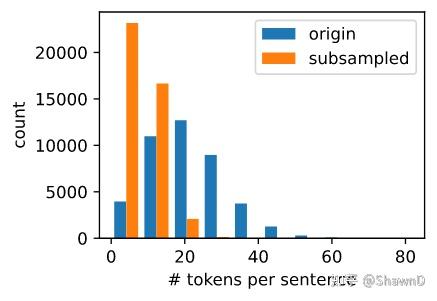【动手学深度学习】The Dataset for Pretraining Word Embedding(译文， pytorch) - 知乎