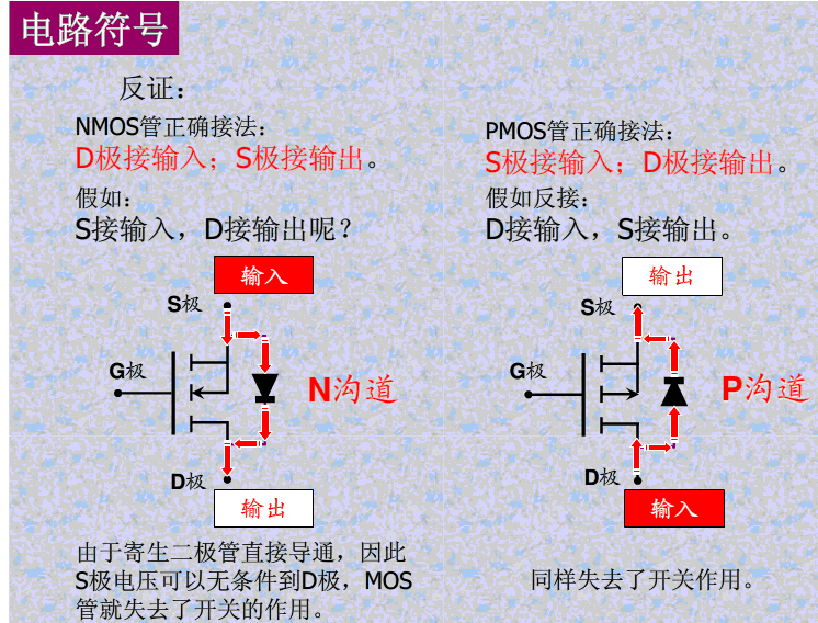 =cgd十cgsmosfet的電氣特性(靜態特性igss/idss/v(br)dss/v(br)dxs)