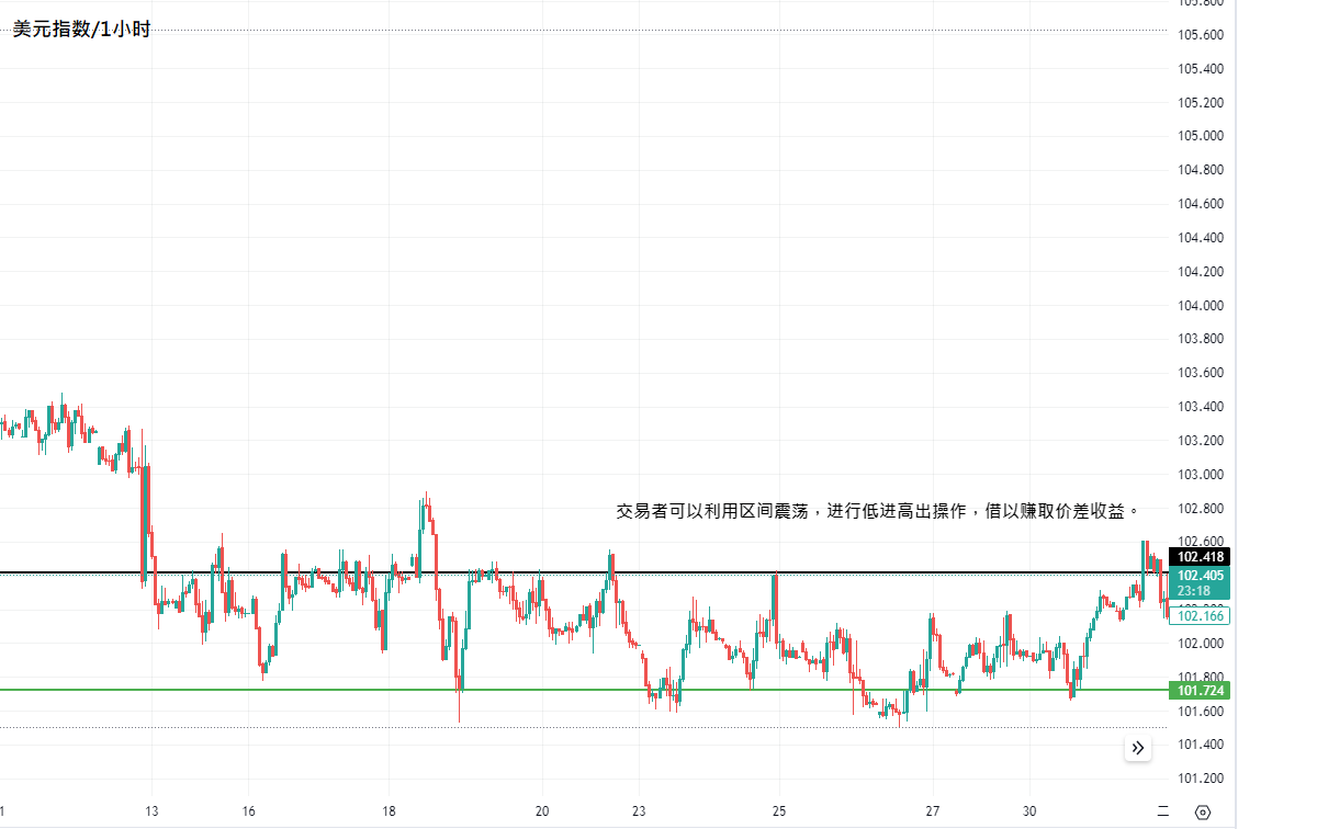 Cpt Markets交易分析：破解日内交易关键，揭开高频交易神秘面纱 知乎