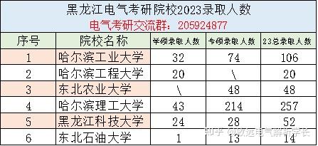 招生人數少≈報考人數少,而分數少的院校有可能根據招生人數影響到