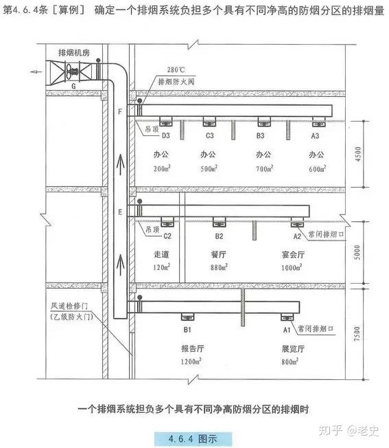 建筑防烟排烟系统设计计算及示例