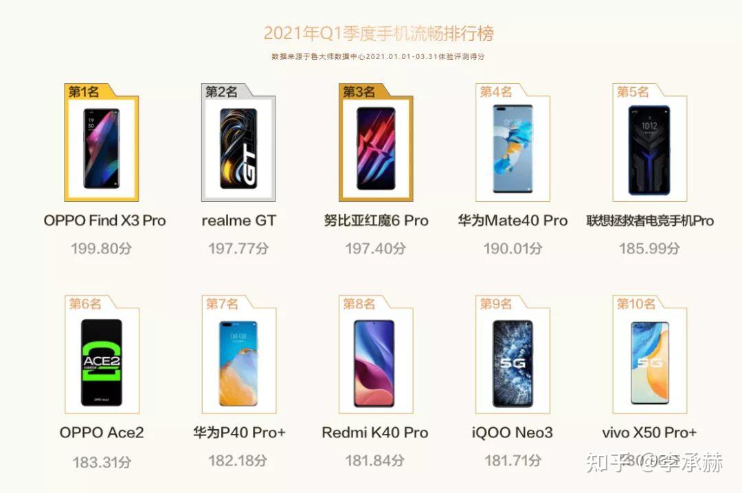 2021高性能高性价比手机排行最新