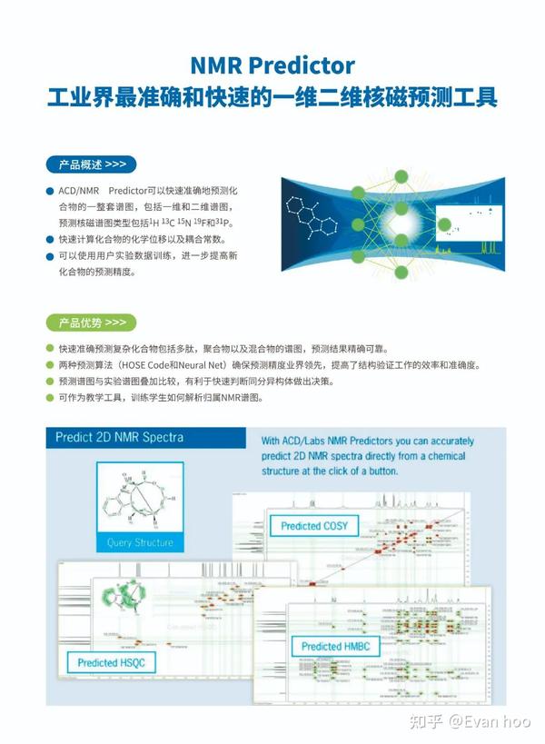 ACD/Labs 化学家基础工具软件介绍 知乎