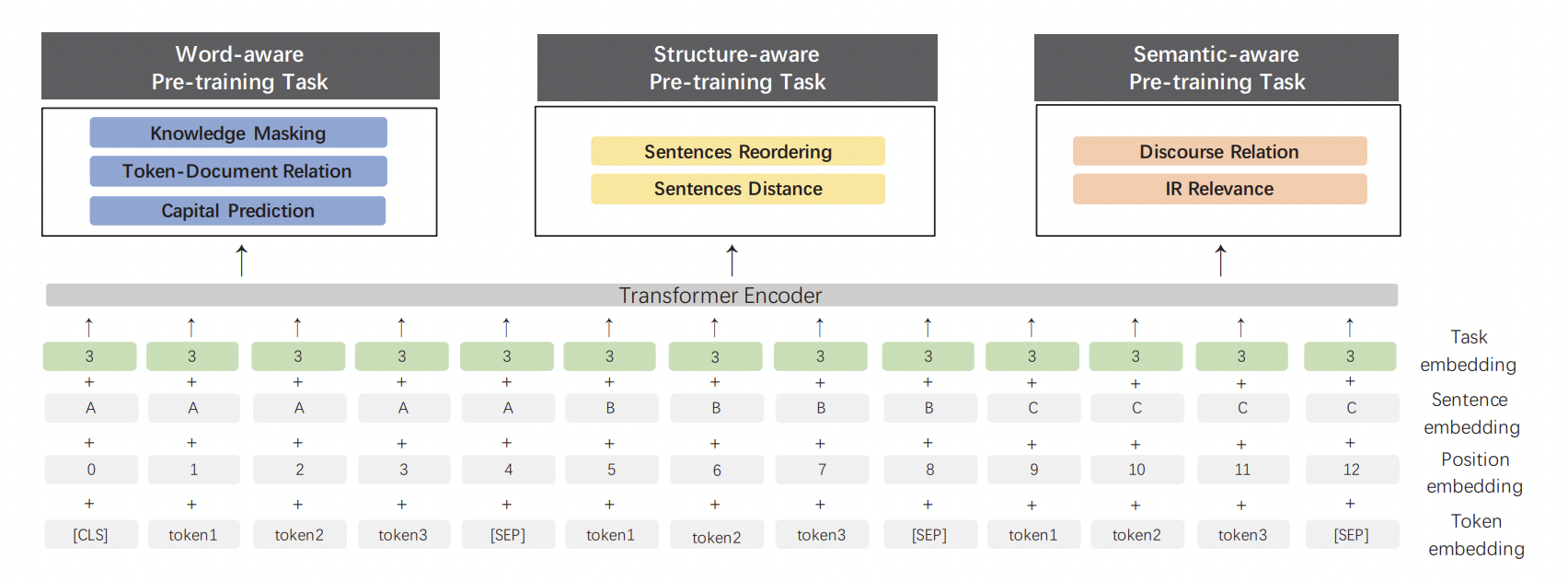 5分钟理解百度ernie核心思想