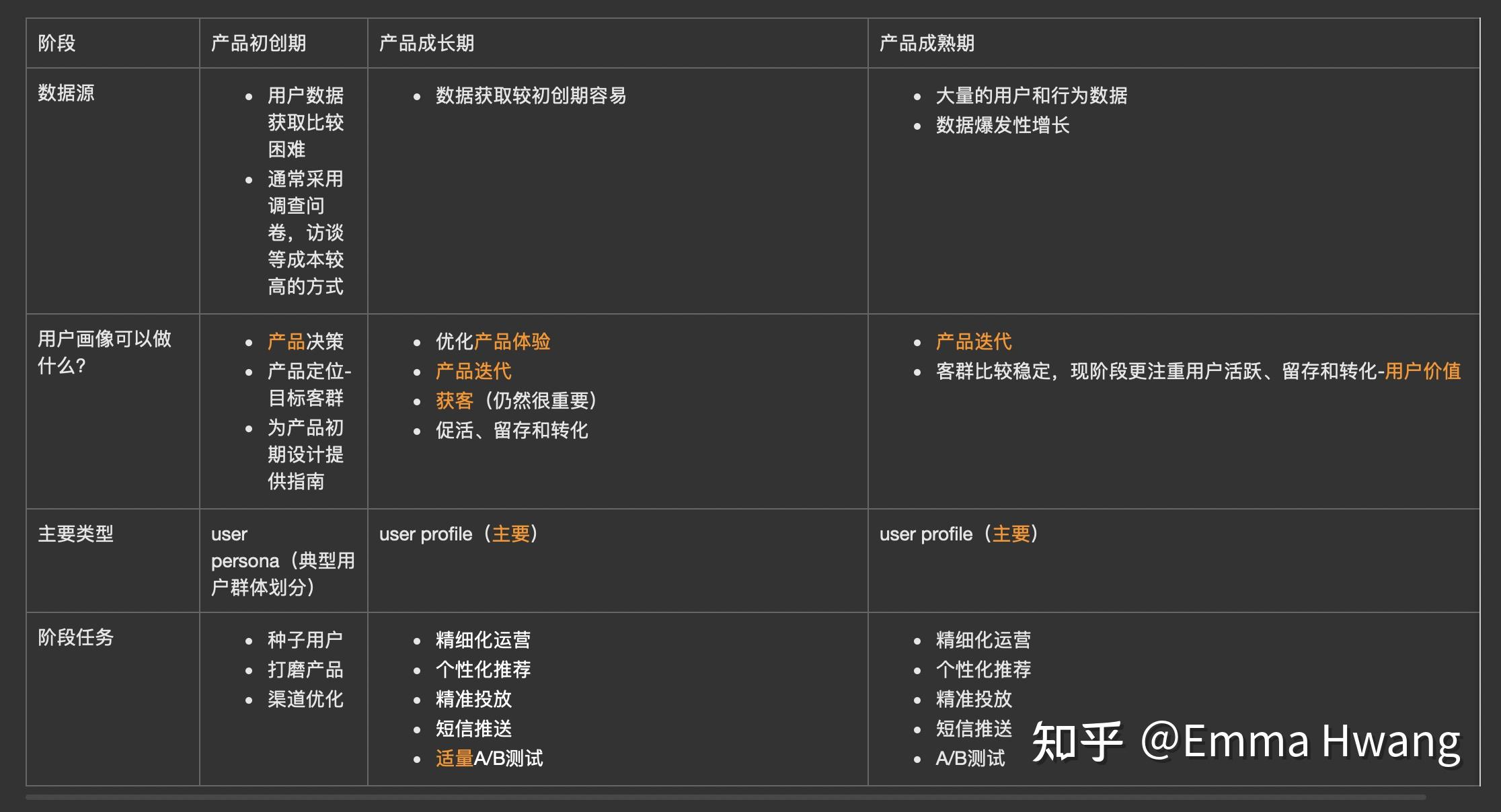 用戶畫像(1)-導論