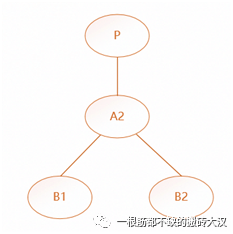 qt内存池实现