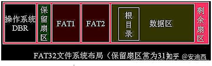 STM32CubeMX系列 | FATFS文件系统 - 知乎