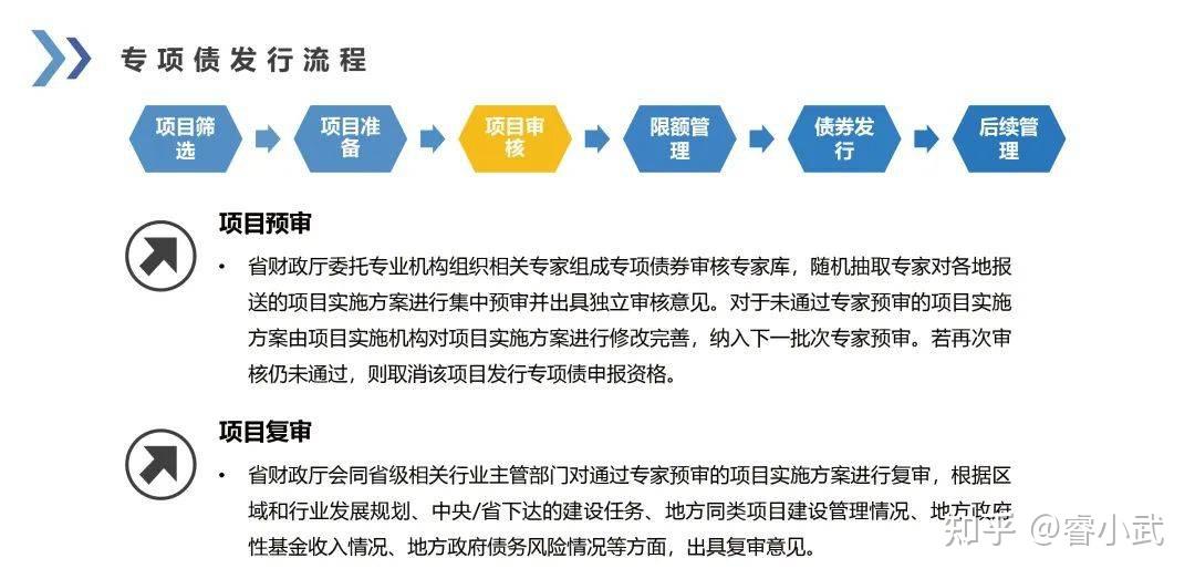 2022年政府专项债投向领域建议与发行流程,建议收藏备查!(中) - 知乎
