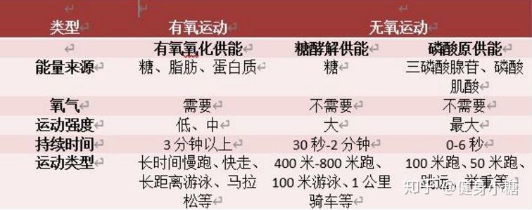 跑步减肥坚持不下来怎么办? 