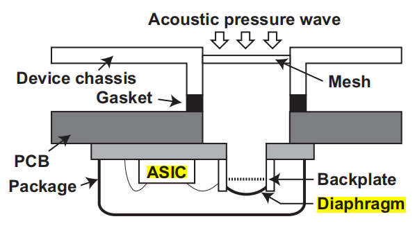 Light commands laser based audio injection attacks on voice controllable systems 