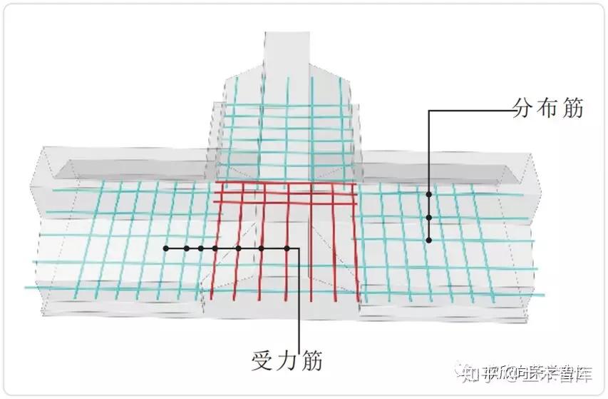 认识条形基础的钢筋构造 - 知乎