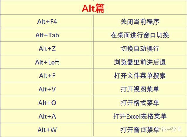 电脑常用快捷键