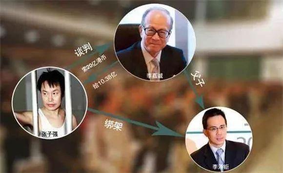 香港悍匪实录:世纪大盗张子强 - 知乎