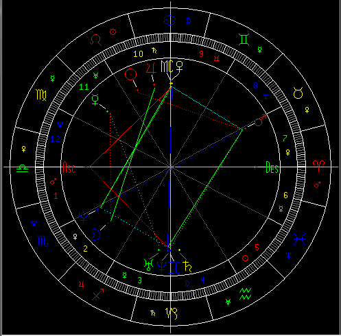 木星真的是逢凶化吉的吉星吗?