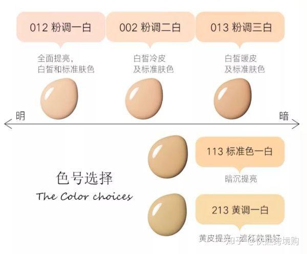 江原道粉底爆红youtube最好粉底之一最重要是不含香料合成色素