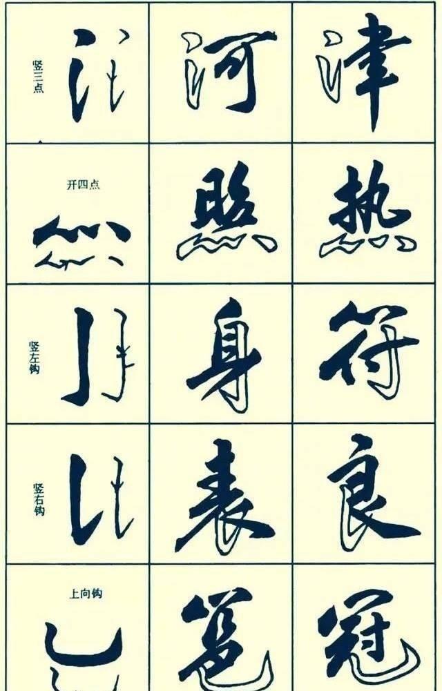 这么写行书,刚开始就错了,满满的行书干货,大师带您上道 - 知乎