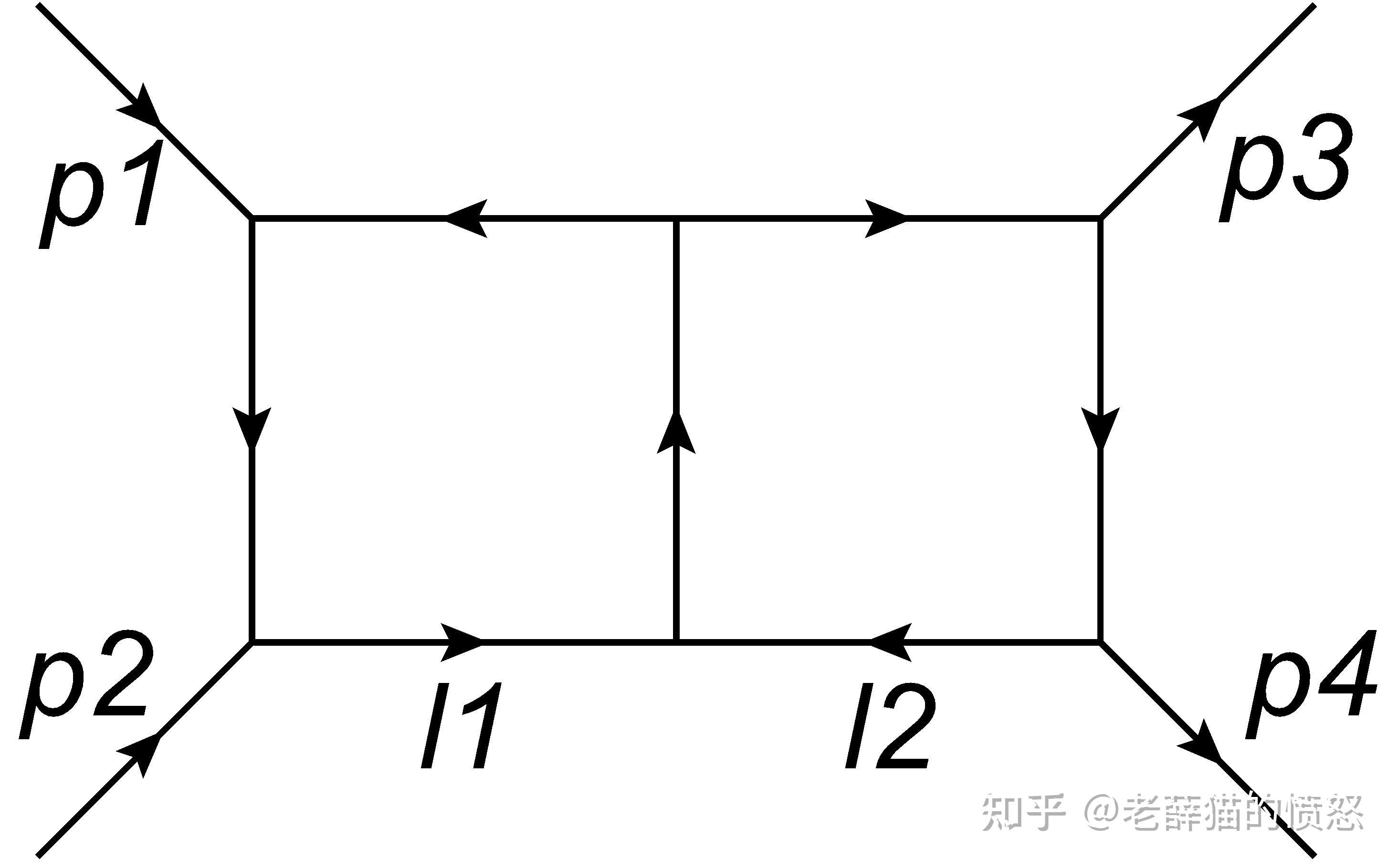 Baikov表示 - 知乎