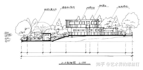 【艺术考研干货】环艺设计考研手绘如何画、哪些院校可选都在这儿 - 知乎