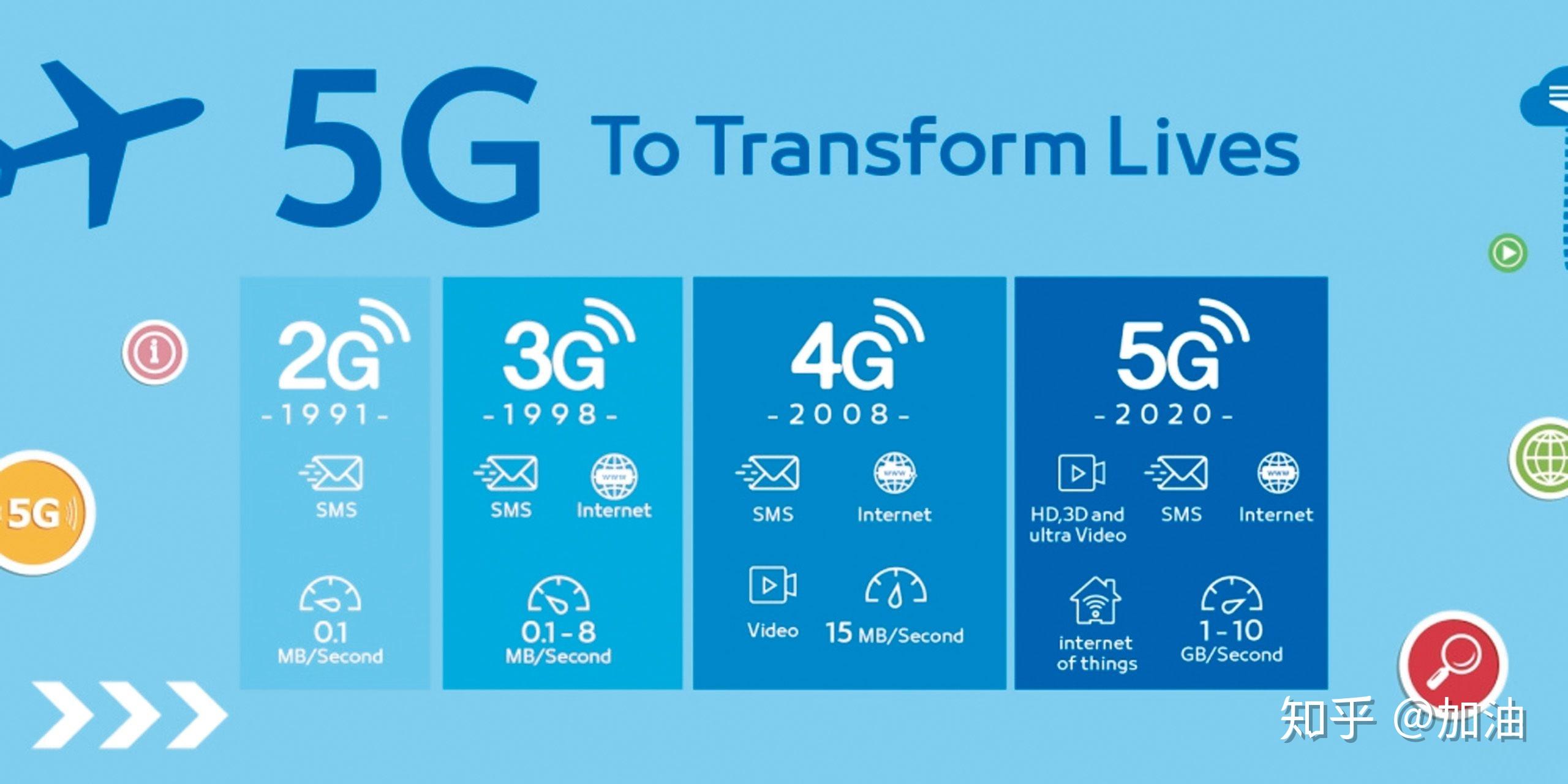 告别“拼网速”时代6G峰值速率仅较5G提升80%下一代移动通信技术为何不再执着于“更快”