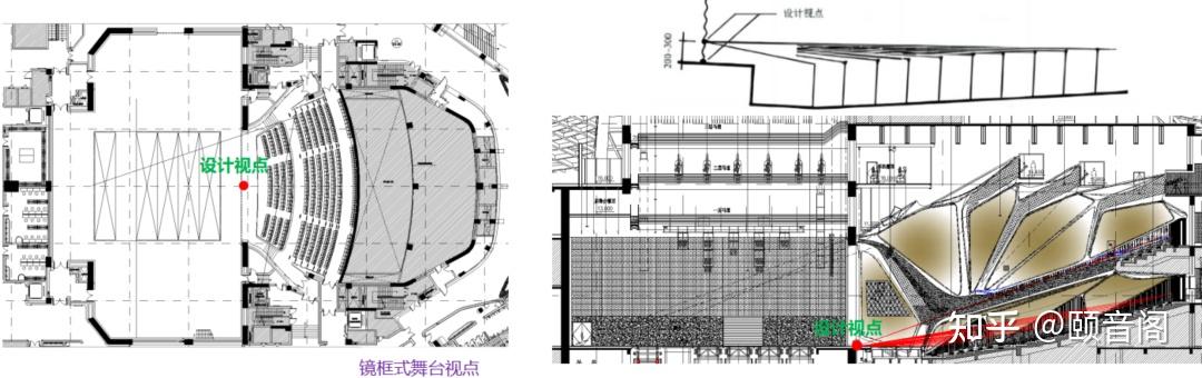 《剧场建筑设计规范》图示及解释—05 - 知乎