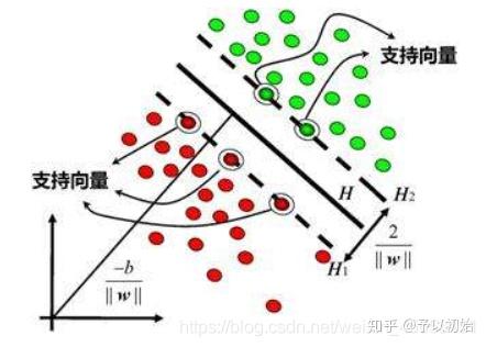 一文读懂支持向量机—svm(细节解读)