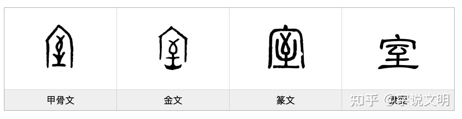 室——每日一字·宀部字 - 知乎