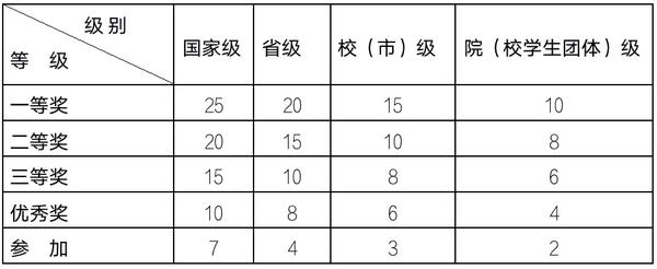 國家勵志獎學(xué)金證書在哪下載_國家勵志獎學(xué)金證書_廣西中醫(yī)藥大學(xué)賽恩斯新醫(yī)藥學(xué)院國家勵志獎學(xué)金要求