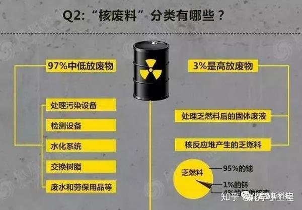 辐射百万年中国核废料去哪了耀隆告诉你