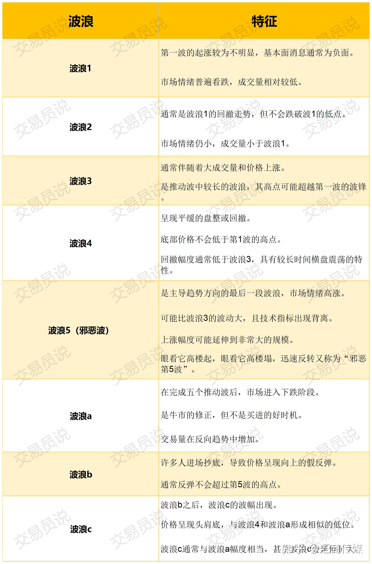 收藏级干货」终于有人把“艾略特波浪理论”讲明白了，只因真正懂用的人极少- 知乎