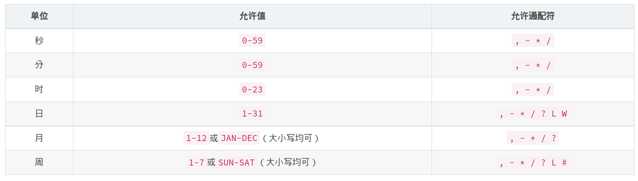  Scheduled 