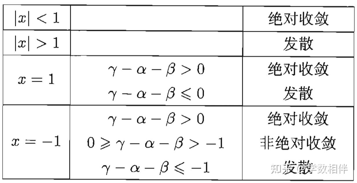 12.12 级数的逐项求导应用举例 - 知乎