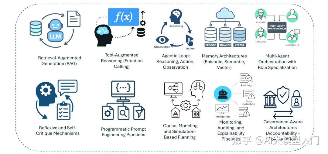 从单 AI Agents 到多 Agentic AI 架构设计演进剖析 - 知乎