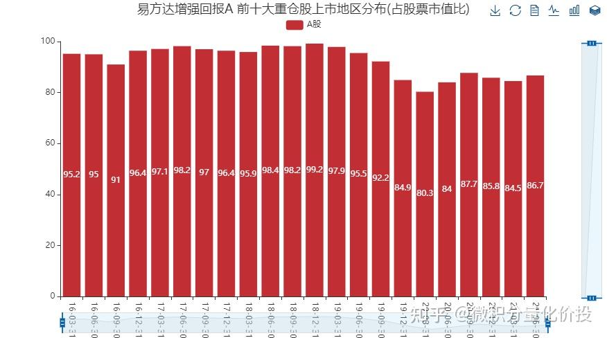 股票持倉分析一起學專業十級的基金分析方法