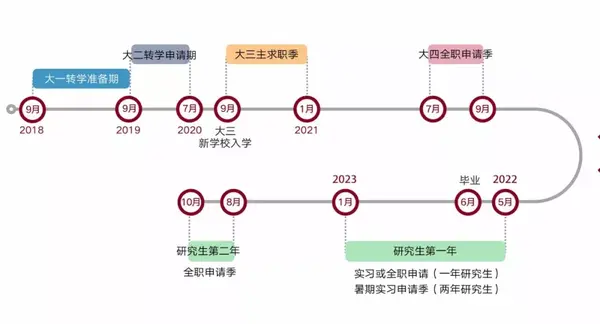 有一种留学叫做 进了哈佛 照样失业 知乎