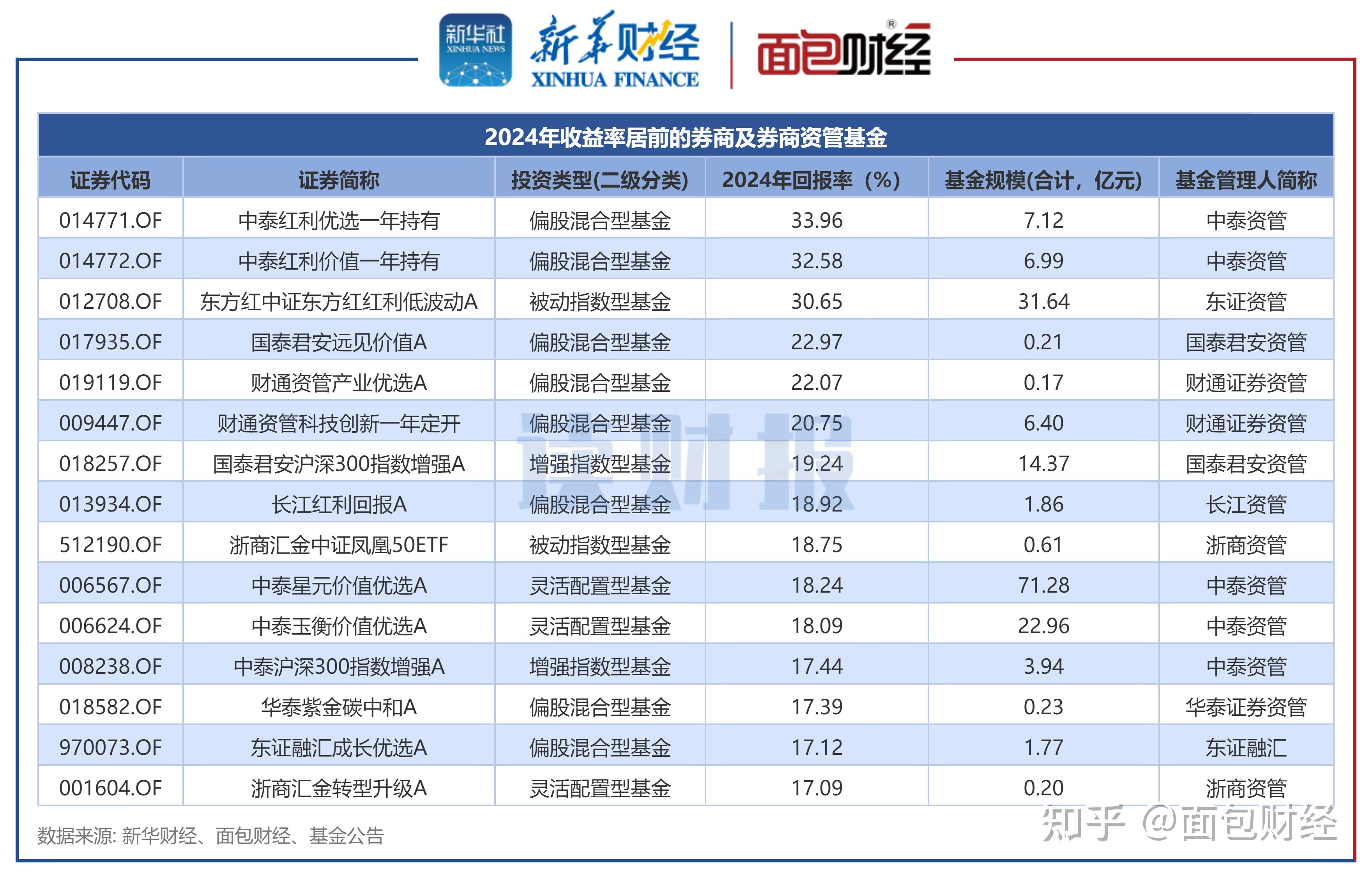 p2p理财平台目前的现状(p2p理财平台目前的现状怎么样)