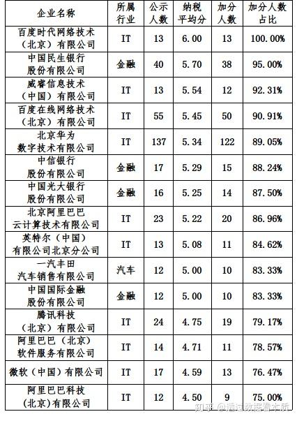 员工积分管理软件：企业发展的新引擎