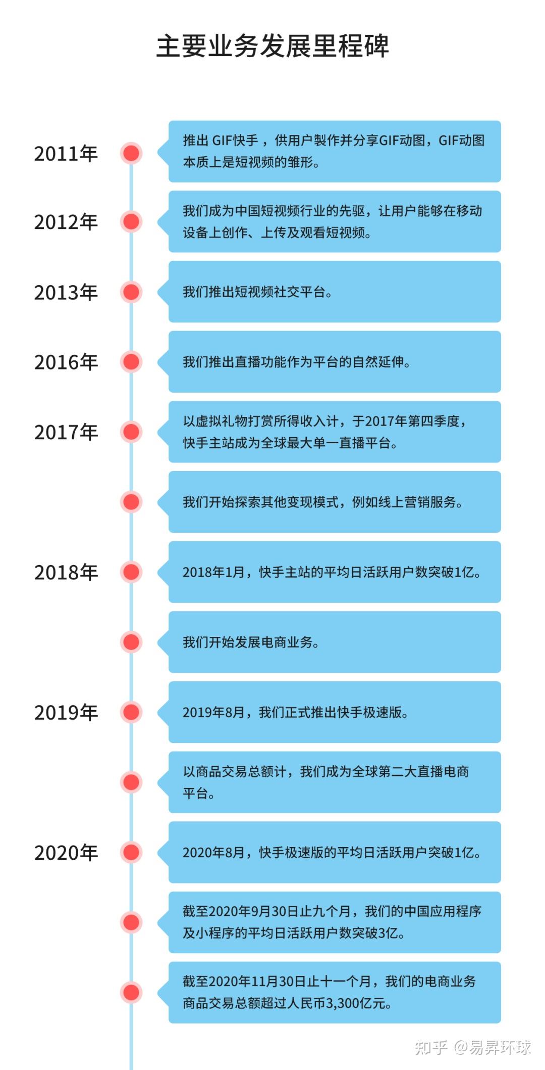 快手是北京快手科技有限公司旗下的產品.