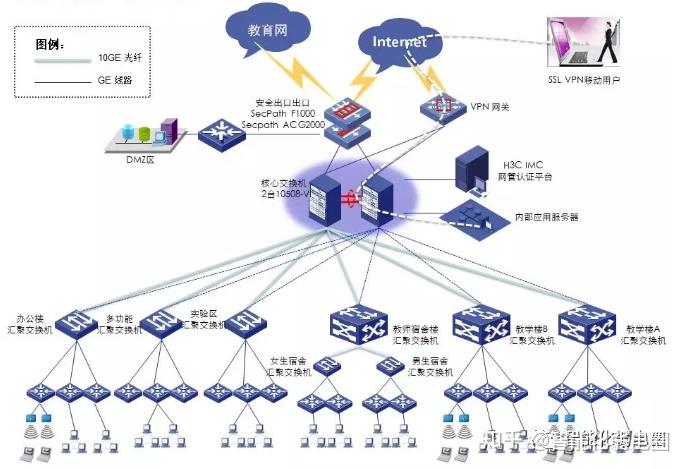整理一些常用的IT网络系统拓扑图标,值得下载收藏! - 知乎