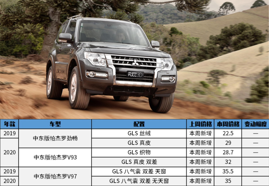 三菱帕杰罗v97/93/87/劲畅,9月份最新行情价格