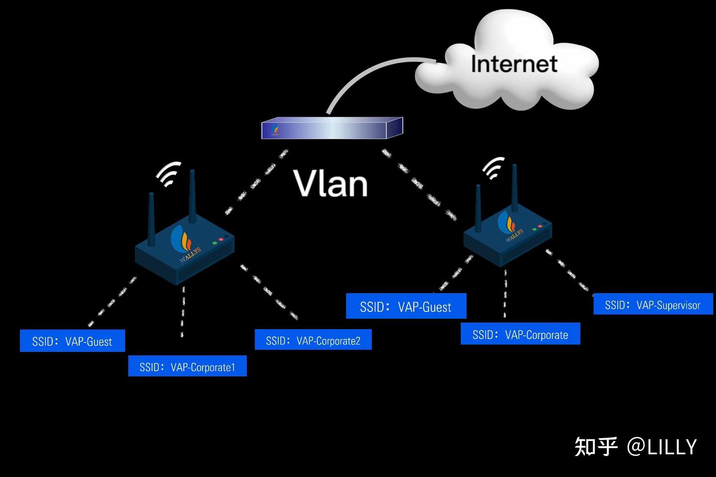 MT7915|VAP and VLAN: Enhancing Network Flexibility and Security -