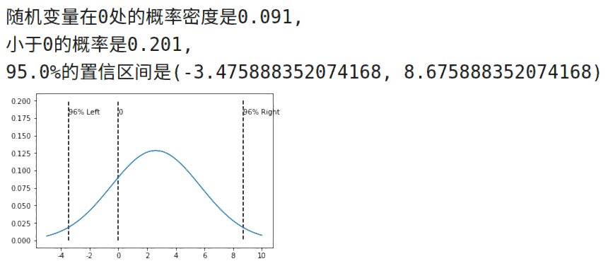 (2)scipy計算正態分佈的置信區間