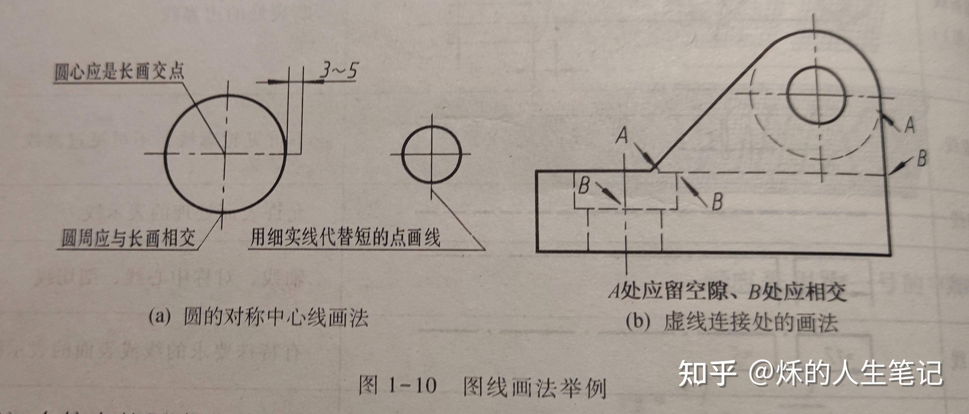 工程制图笔记 - 知乎