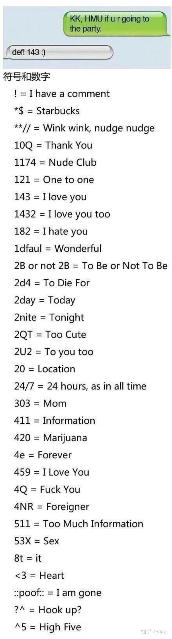 英语网络常用缩写 这些你需要了解 知乎
